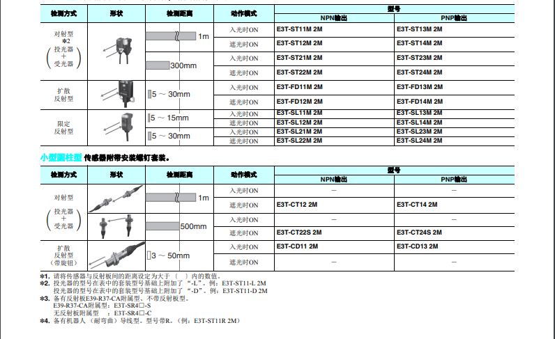 歐姆龍超薄型光電傳感器E3T系列E3T-ST11 2M傳感器產(chǎn)品型號