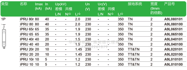 施耐德iPRU可插拔式浪涌保護(hù)器, 1P, Imax: 40kA, Uc: 350V，A9L040100