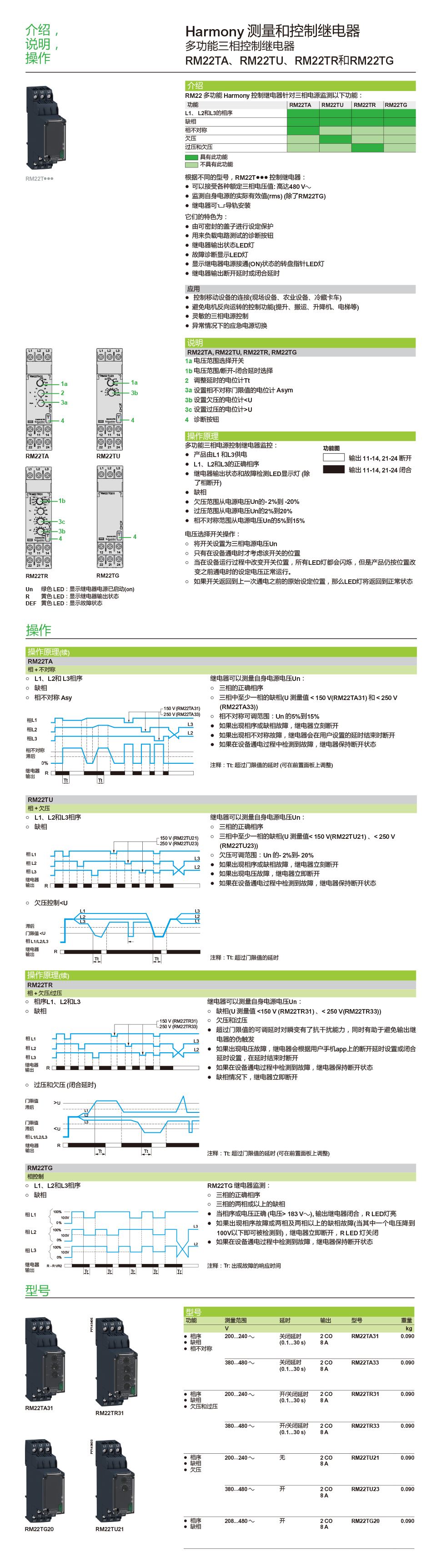 施耐德控制繼電器RM22TG20參數(shù)